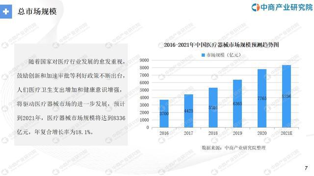 “十四五”中国医疗器械行业市场前景及研究报开云APP 开云官网入口告(图3)