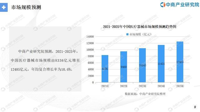 “十四五”中国医疗器械行业市场前景及研究报开云APP 开云官网入口告(图5)