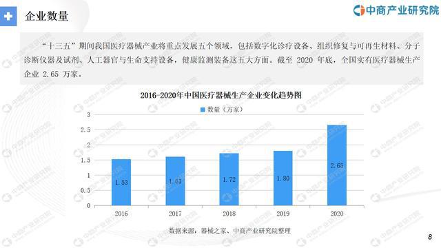 “十四五”中国医疗器械行业市场前景及研究报开云APP 开云官网入口告(图4)