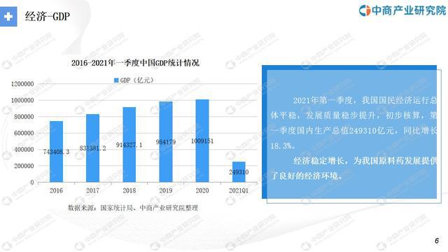 “十四五”中国医疗器械行业市场前景及研究报开云APP 开云官网入口告(图2)