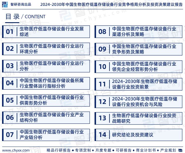 开云体育 开云平台中国生物医疗低温存储设备行业市场全景调查及前景研究报告(图2)