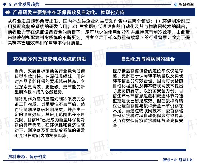开云体育 开云平台中国生物医疗低温存储设备行业市场全景调查及前景研究报告(图7)