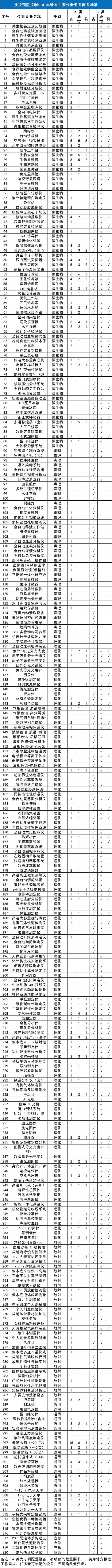 开云APP 开云官网入口277亿下发！配置大批医疗设备（附清单）(图2)