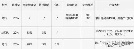 开云 开云体育官网科然新零售模式涉嫌违规普通食品暗示保健功效？(图8)
